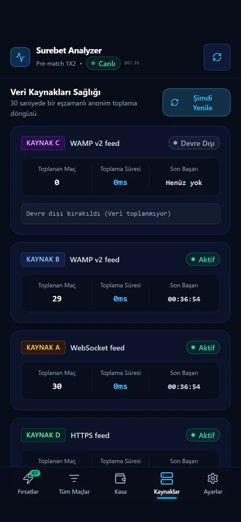 Surebet Analyzer: source health, with each anonymised source, its feed type and whether it is active